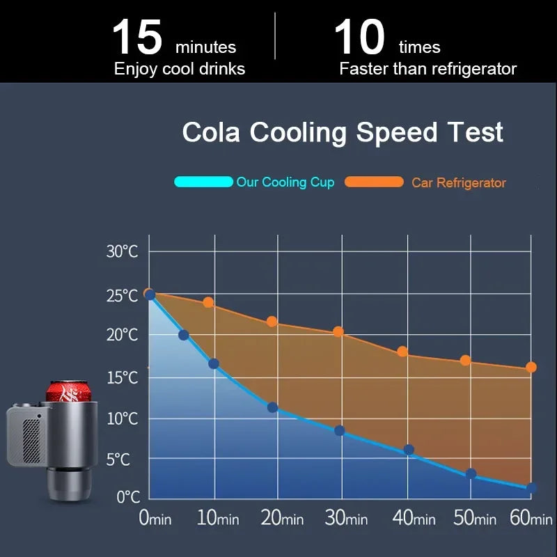 Smart 2-in-1 Car Heating & Cooling Cup – Perfect Temperature Control for Your Drinks